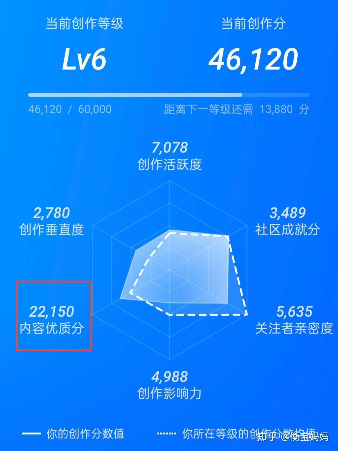 在知乎几十个粉丝也能接到众邀任务!赚钱了! - 知乎