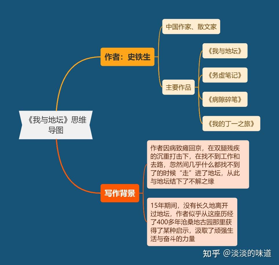 《我与地坛》读书笔记