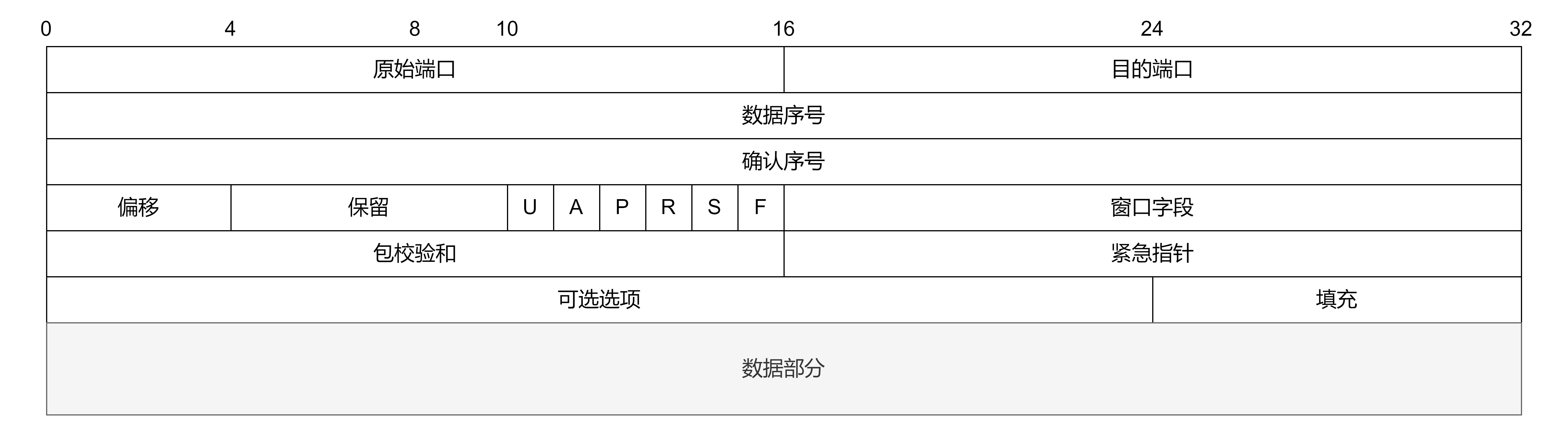 Mysql8.0.20源码解析 - 知乎