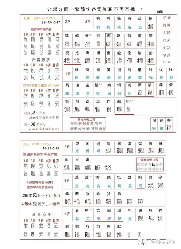 合音方字让音译意译方言外语不再有尴尬局面 - 知乎