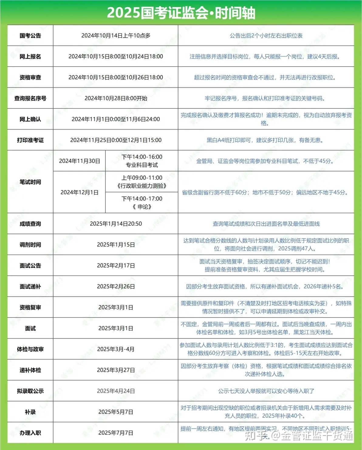 2025国考·证监会【浙江】招录数据统计分析及备考攻略 - 知乎