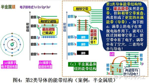 固体导电原理(下):为什么导体、绝缘体、半导体的导电能力不同? - 知乎