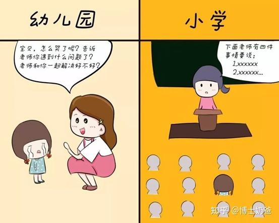 你认为上小学前有哪些方面是必须要培养孩子的?
