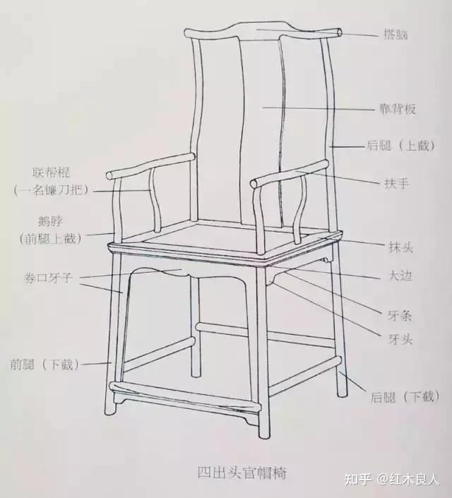 “扶手”=“规矩”,宝座、交椅、圈椅、官帽椅、太师椅、玫瑰椅的区别 - 知乎