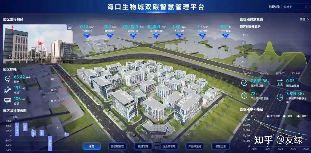 武汉软件新城1.1期如何改造为零碳园区 - 知乎
