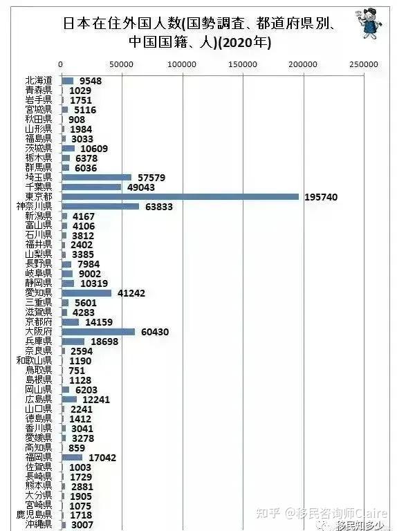 在日本的外国人数量创新高中国人占比超 知乎