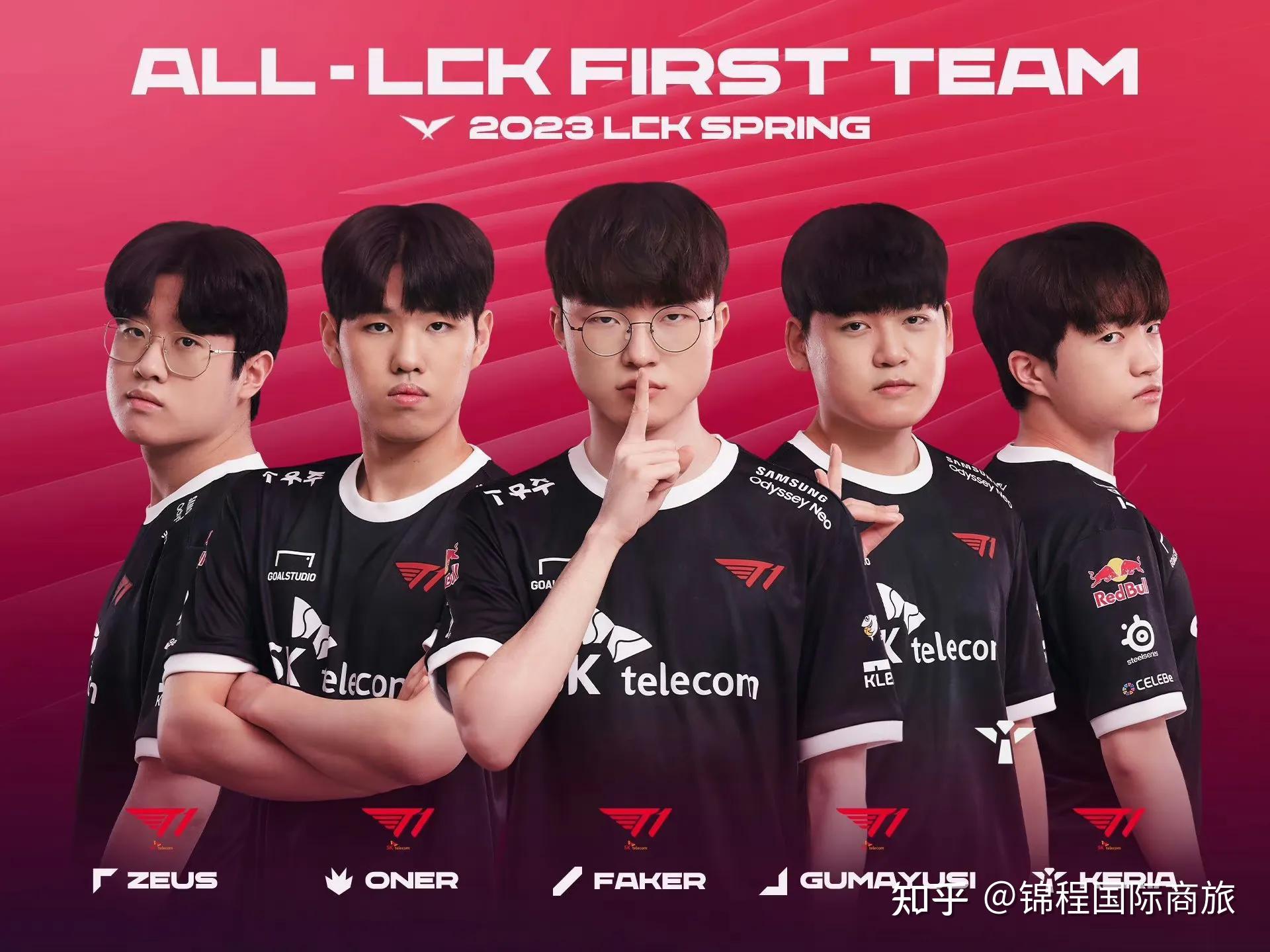 相信绝大多数的玩家对于t1战队还是比较熟悉的,作为lck赛区的一支老牌