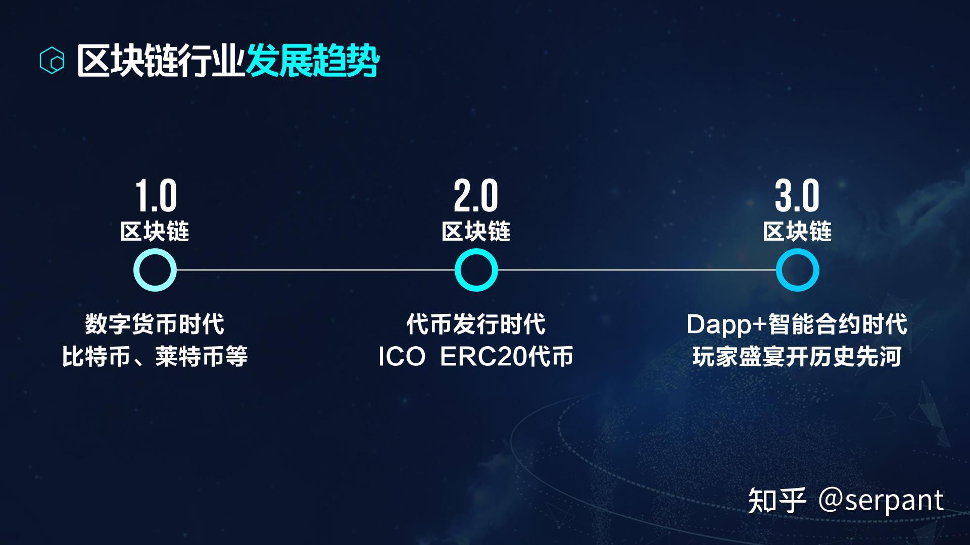 区块链技术在商业领域的新运用智能合同