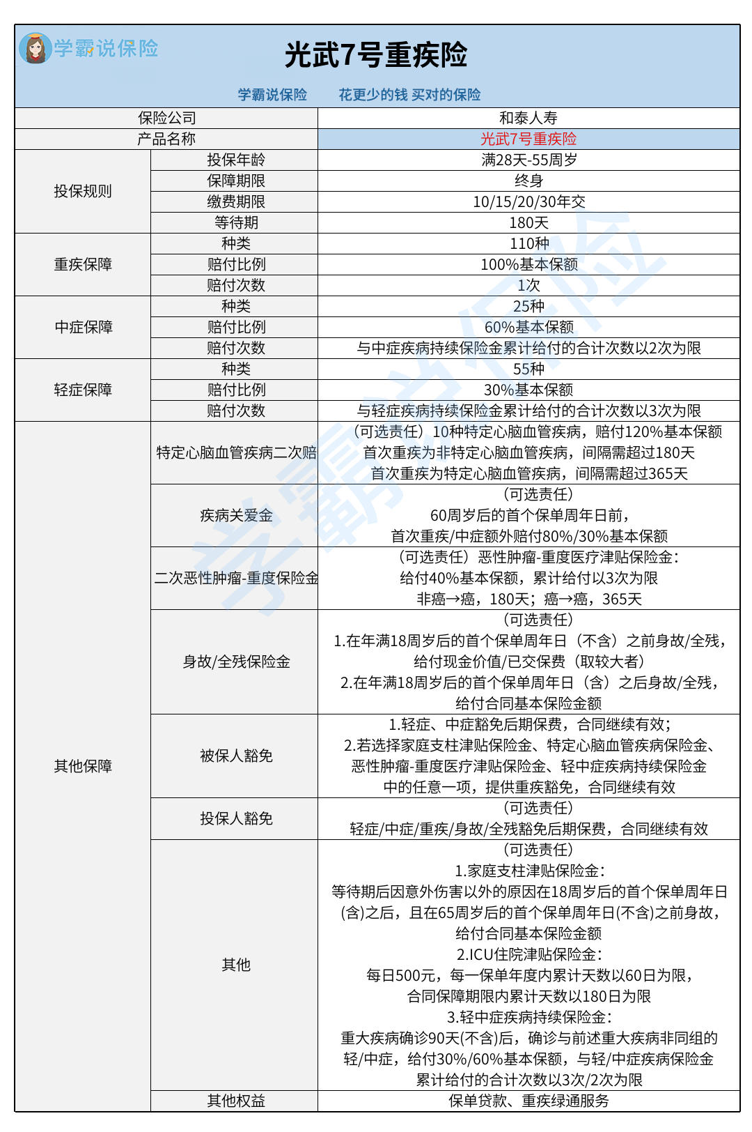 人寿保险重大疾病一年交多少钱(人寿保险公司重大疾病保险金额多少)