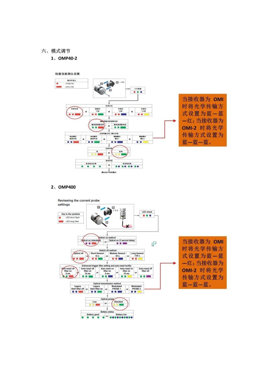 雷尼绍对刀仪接线图图片