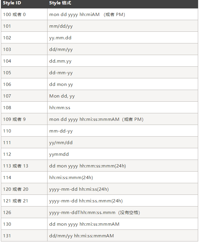 一套简单实用的SQL脚本,总有你需要的 - 知乎