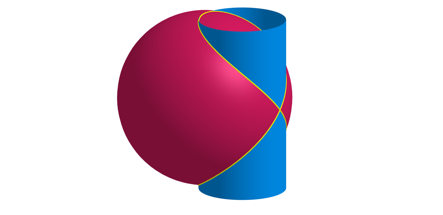 GeoGebra CAS geogebra cas