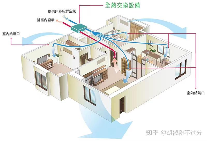 新风系统有效隔离(新风系统 新冠)