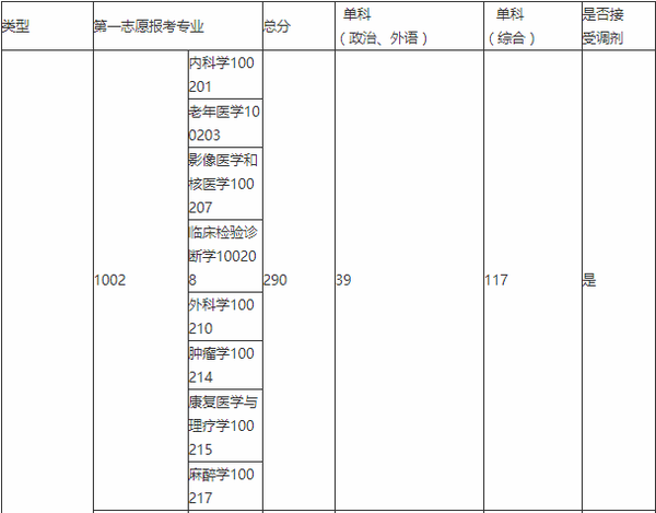 甘肃医学院校园网站_甘肃中医药大学学工网_甘肃医学院学工网