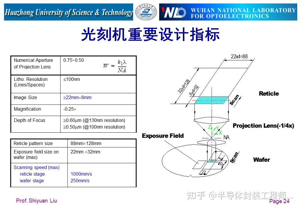 详解光刻机结构及工作原理 - 知乎