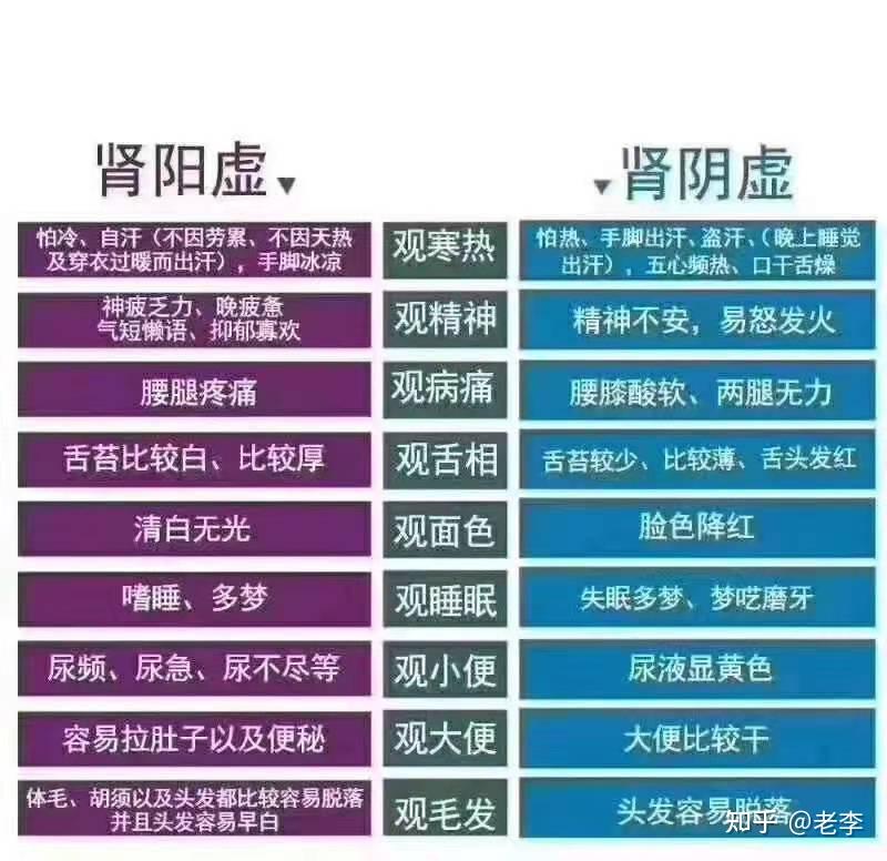 飞机打多了属于阴虚还是阳虚? - 知乎