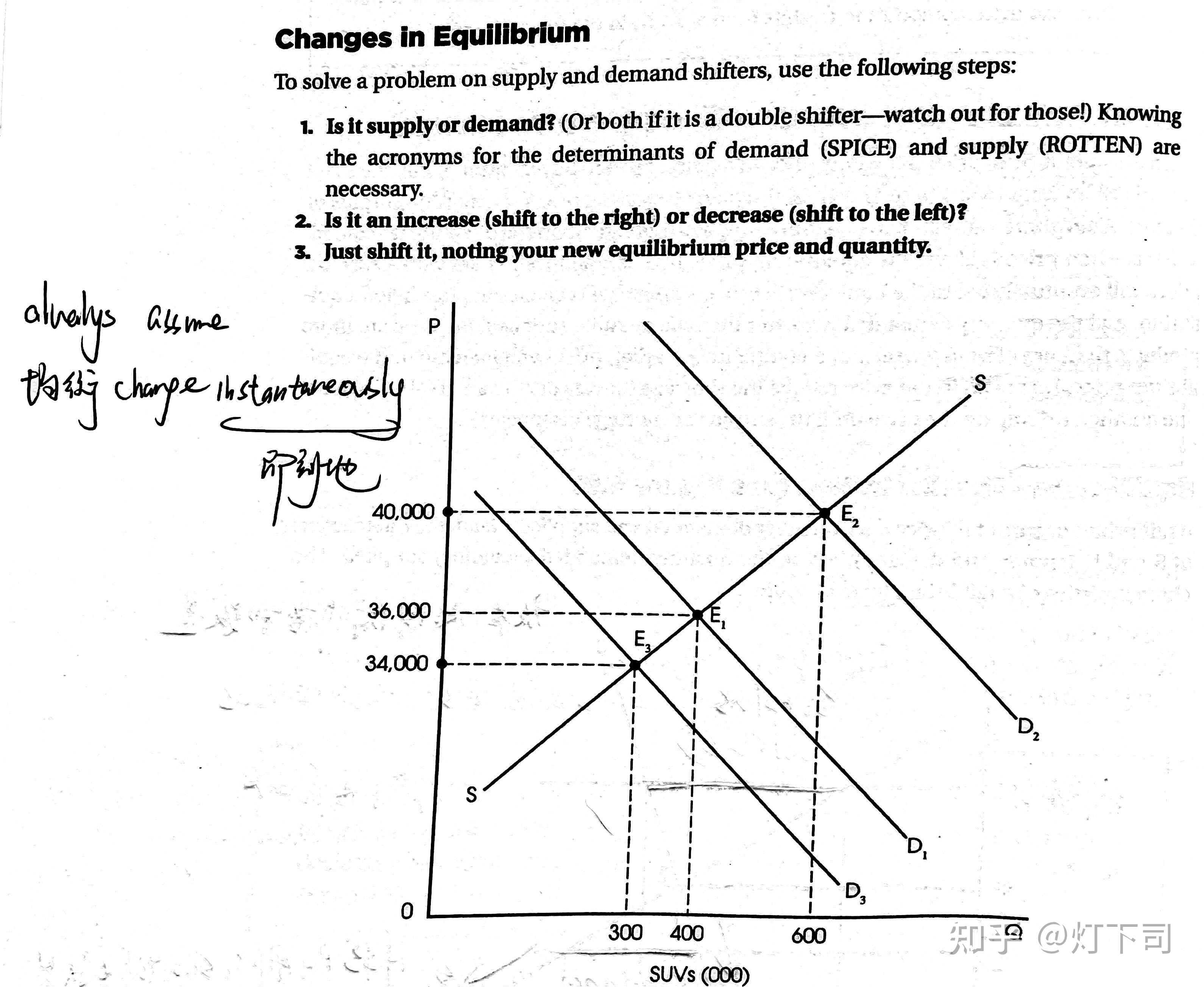 经济学基础:供需关系Demand and Supply - 知乎