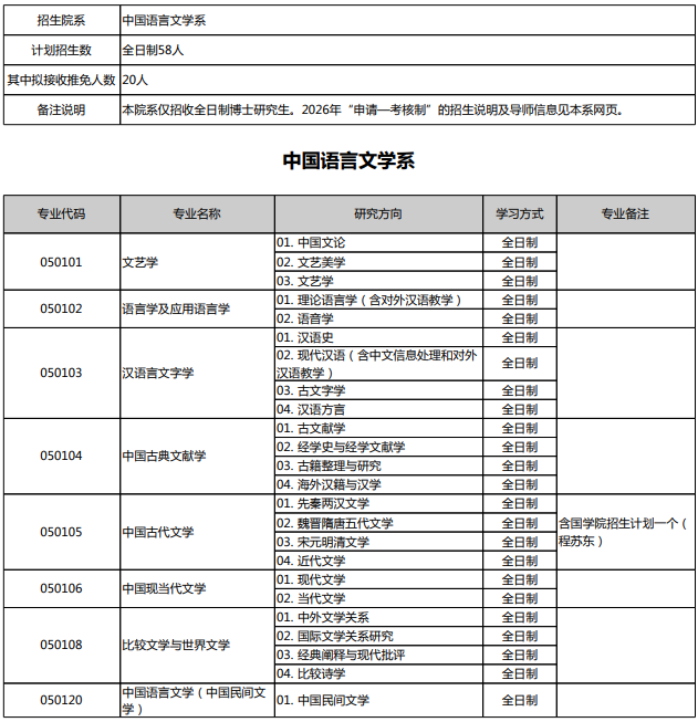 北京大学2026年博士招生目录 - 知乎