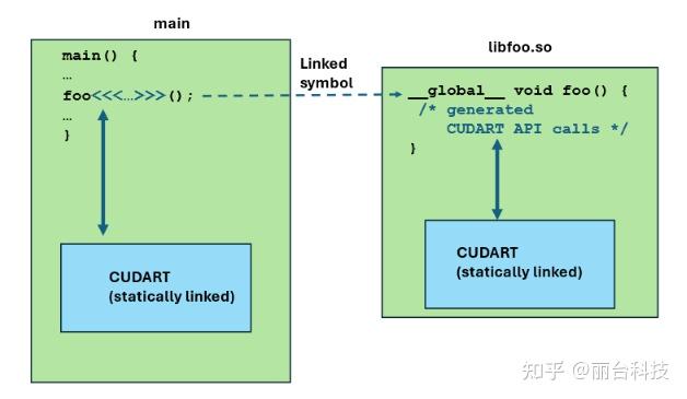CUDA 13.0 版本中 CUDA C++ 编译器的两项重要更新 - 知乎