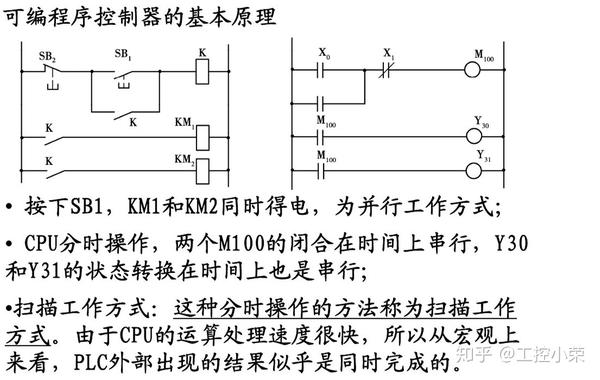 plc的实验原理