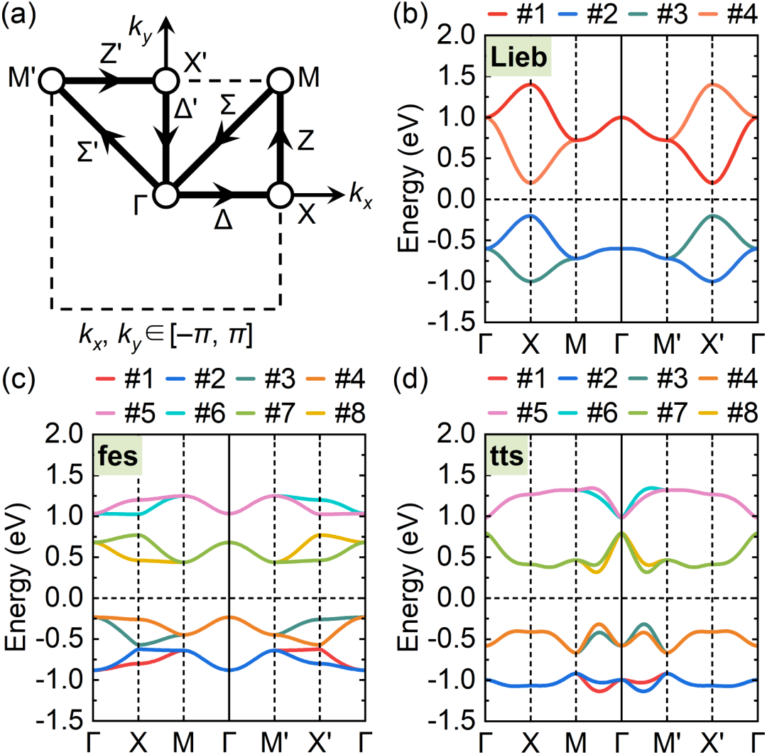 (纯计算)中国科学技术大学武晓君/吕海峰团队Phys. Rev. Lett.: 二维方形镶嵌中的交错磁态 - 知乎
