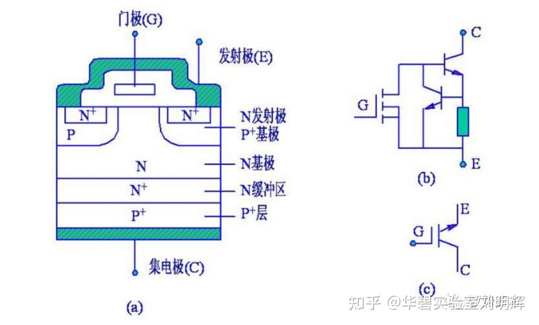 IGBT的工作原理和图片图片