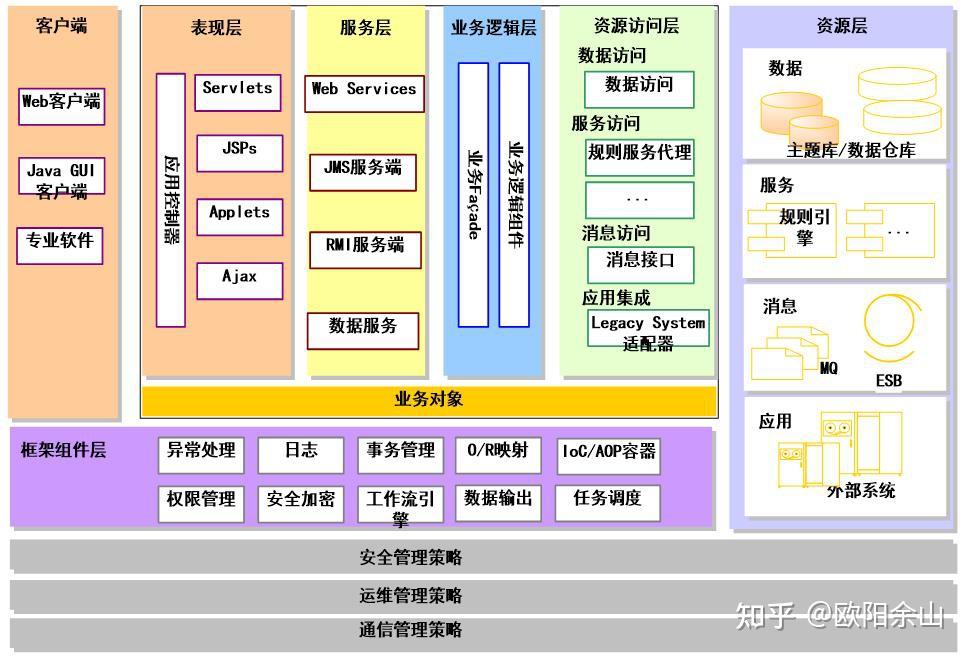 系统集成、功能设计与企业应用架构 - 知乎