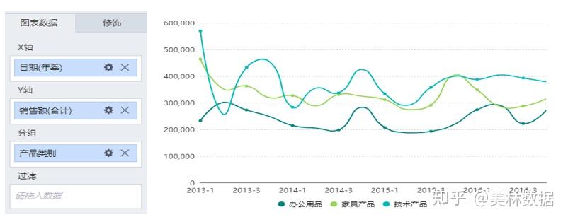 饼图、柱形图、堆积柱、折线图、散点图,到底应该怎么选? - 知乎