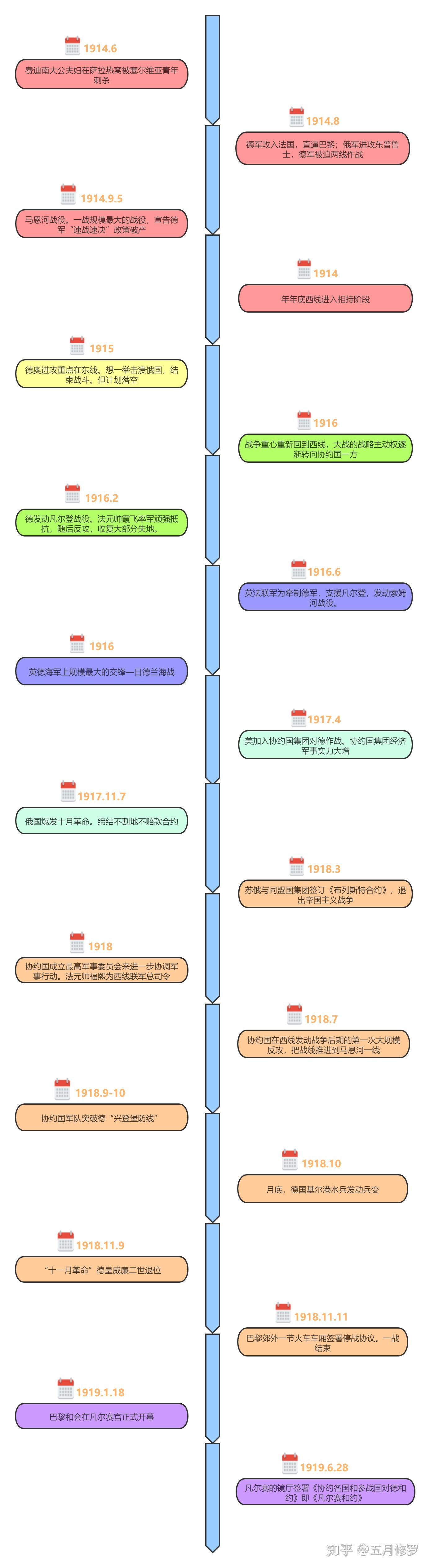 跪求时间轴软件!哪位大师有好的时间轴软件推荐?哪位大神可以开发时间轴软件? - 知乎