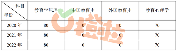 河南的大学分数线_河南大学录取分数线_河南的大学录取分数线2021