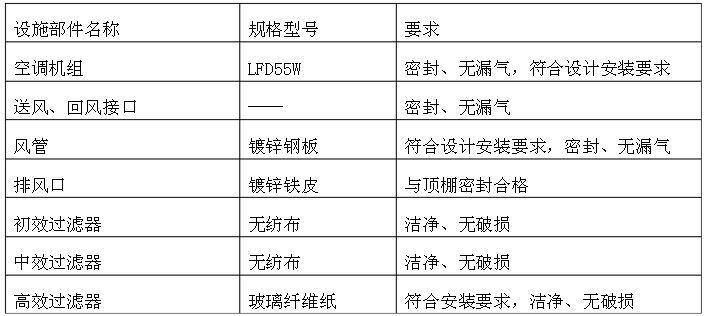 十万级洁净厂房验证方案 