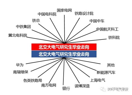 北京交通大學電氣考研指南 - 知乎