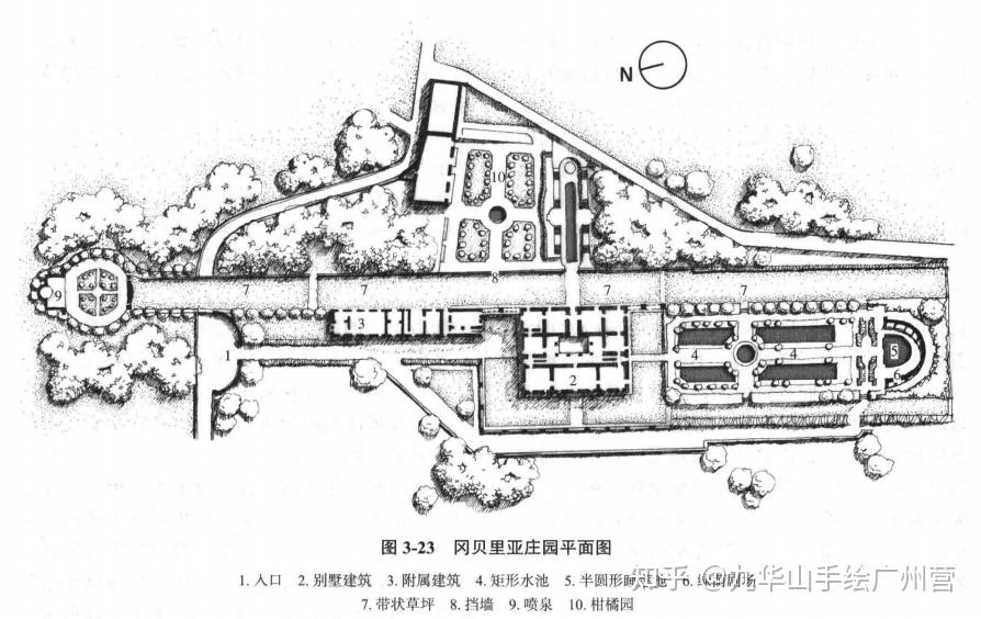 《西方园林史》经典园林平面图