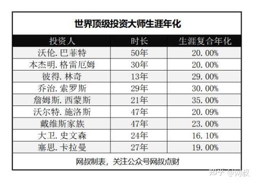 15分钟读懂巴菲特股神是怎么走向亿万富翁巴菲特赚钱的秘诀又是什么