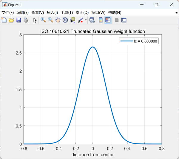  matlab 