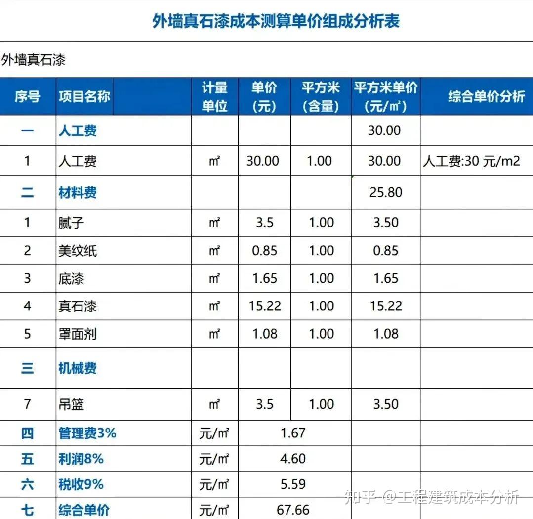 外墙真石漆报价单图片