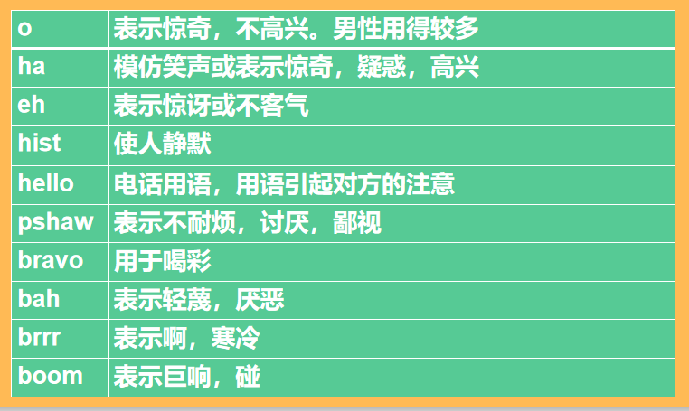 10分钟搞懂英文的感叹词在干嘛-【声音侦探】 - 知乎