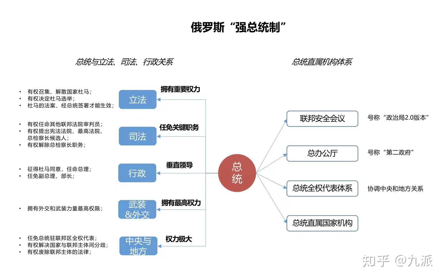 沙皇军衔制度图片