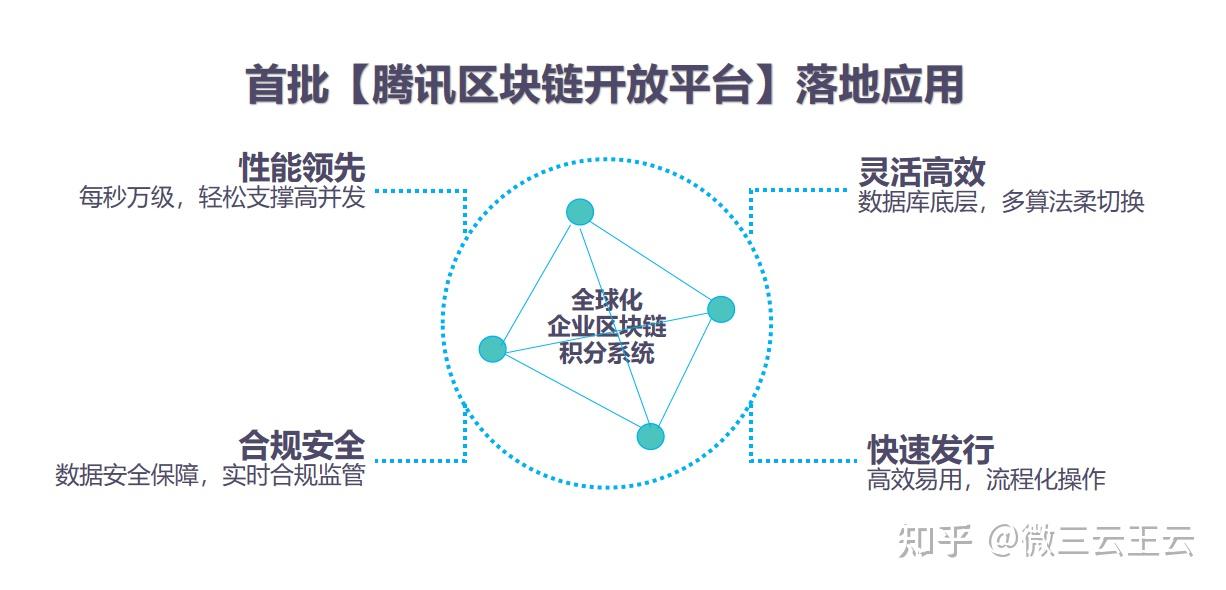 新智认知区块链_新智认知是龙头股票吗