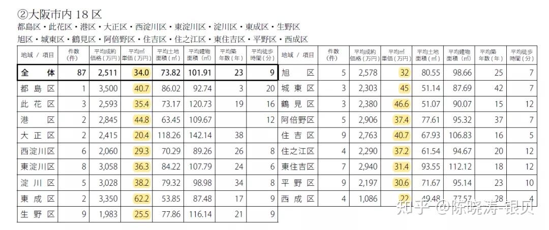 房地产开发成本多少钱一平方 v2-2d7e39b10e13e9fd6081ae166e0109aa_r.jpg