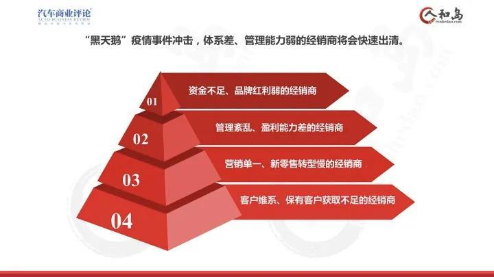 31经销商盈利10退网2019年中国汽车经销商发展报告出炉