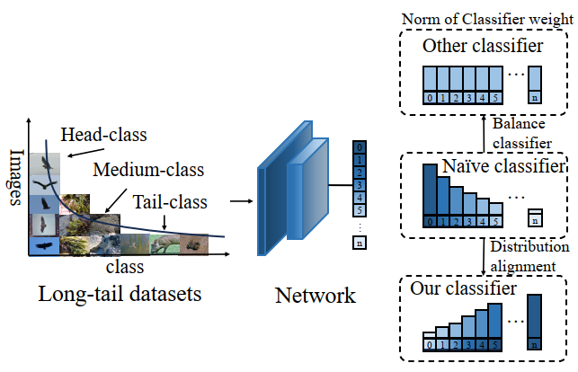 [AAAI2024] Inverse Weight-Balancing for Deep Long-Tailed Learning - 知乎