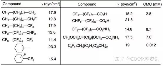 独特的氟效应:有机氟化合物的宏观物理性质、电子效应及反应性 - 知乎