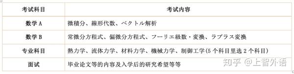 日本理工科类硕士报考之航空宇宙工学专攻篇 知乎