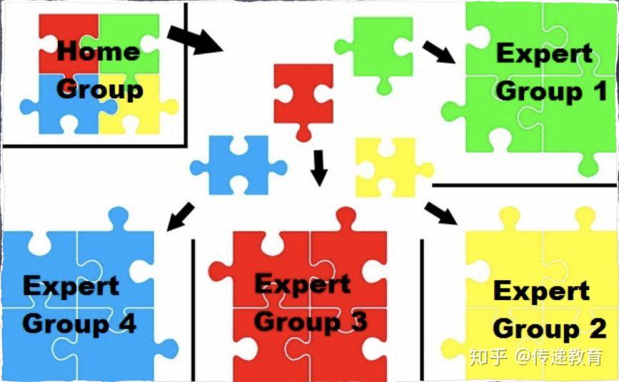 大家对拼图游戏(jigsaw puzzle)并不陌生,而jigsaw reading/listening