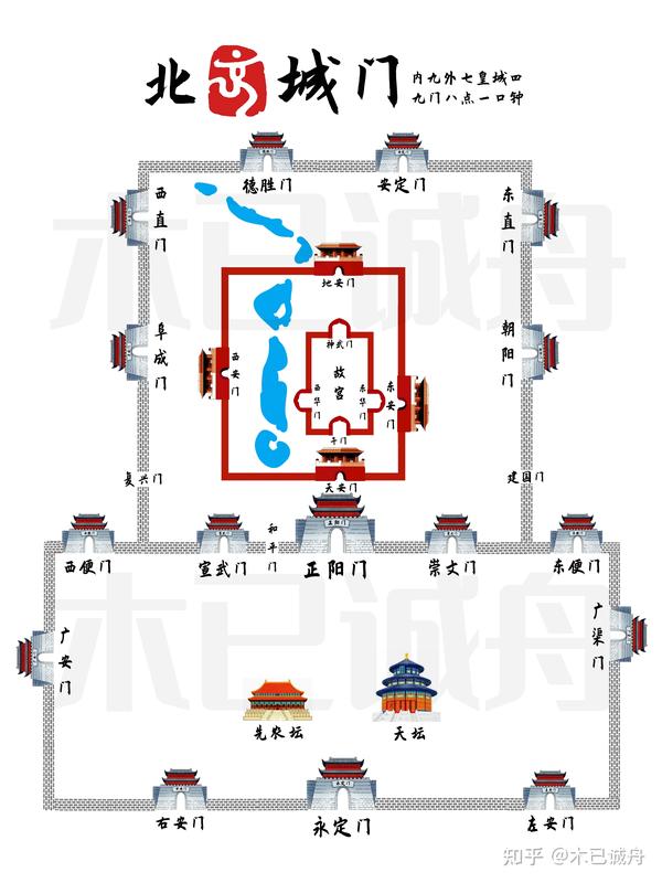 盘点北京城门 - 知乎