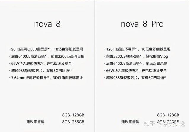 京英优选 华为nova8系列近日官宣新品线上发布会,于12月23日开启