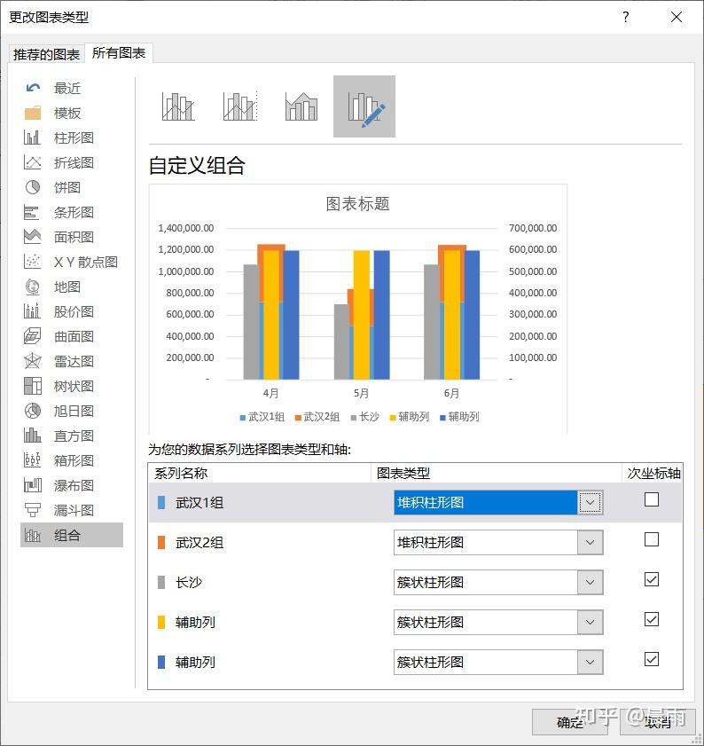 怎樣創建簇狀柱形圖與堆積柱形圖的組合圖