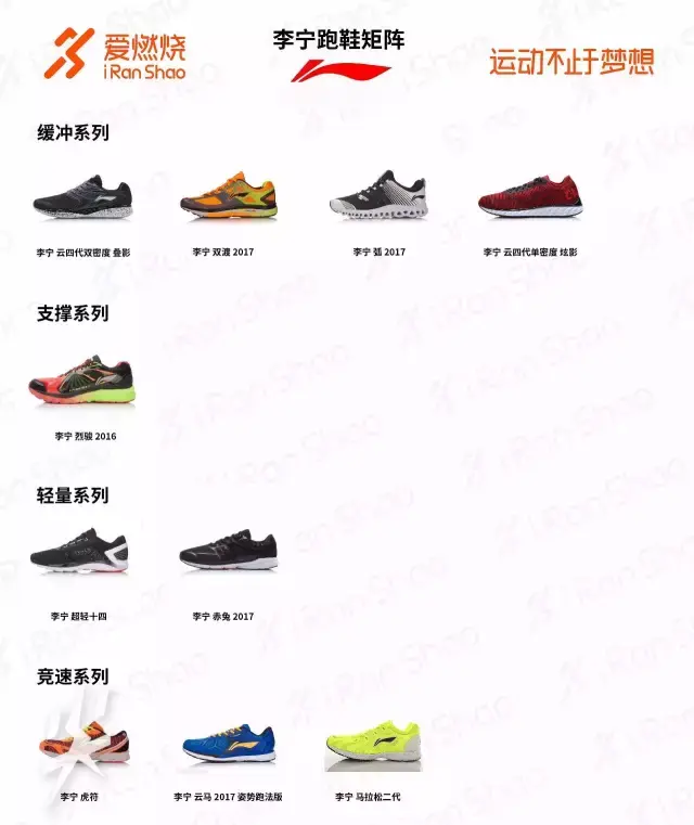在纷繁复杂的产品矩阵中,想要选出一双适合自己的李宁跑鞋已经不是一