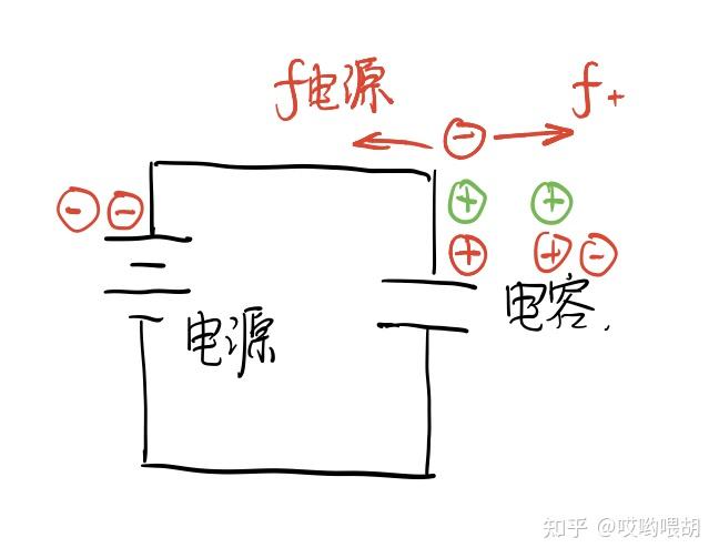 一文徹底講透電容1充放電曲線的秘訣